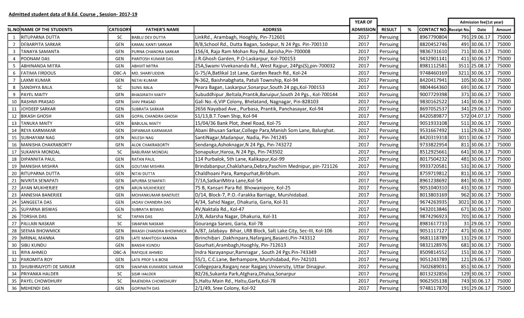 Admitted Student Data of B.Ed. Course , Session- 2017-19 Linkrd., Arambagh, Hooghly, Pin-712601 2017 Persuing 8967790804 791