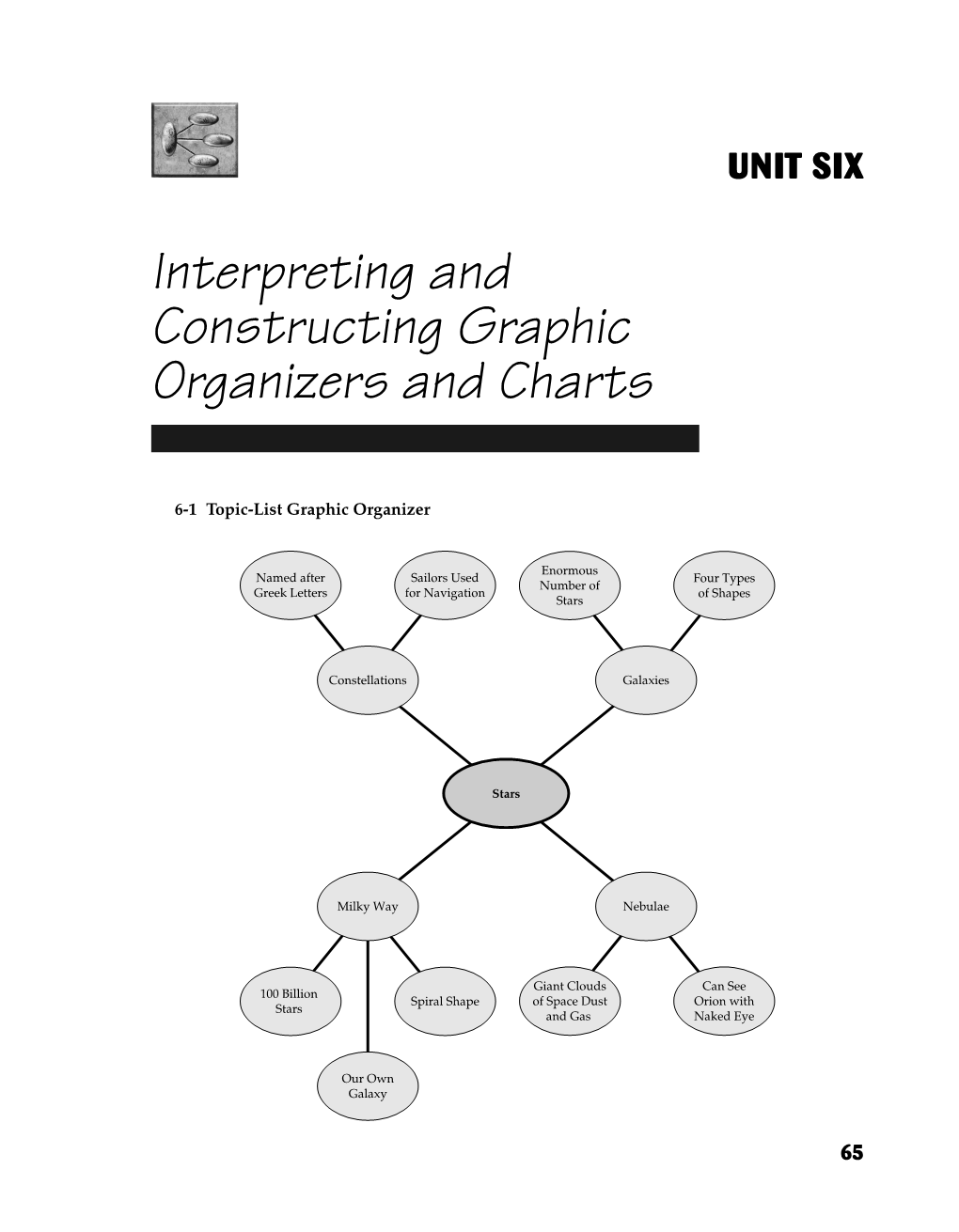 Interpreting and Constructing Graphic Organizers and Charts