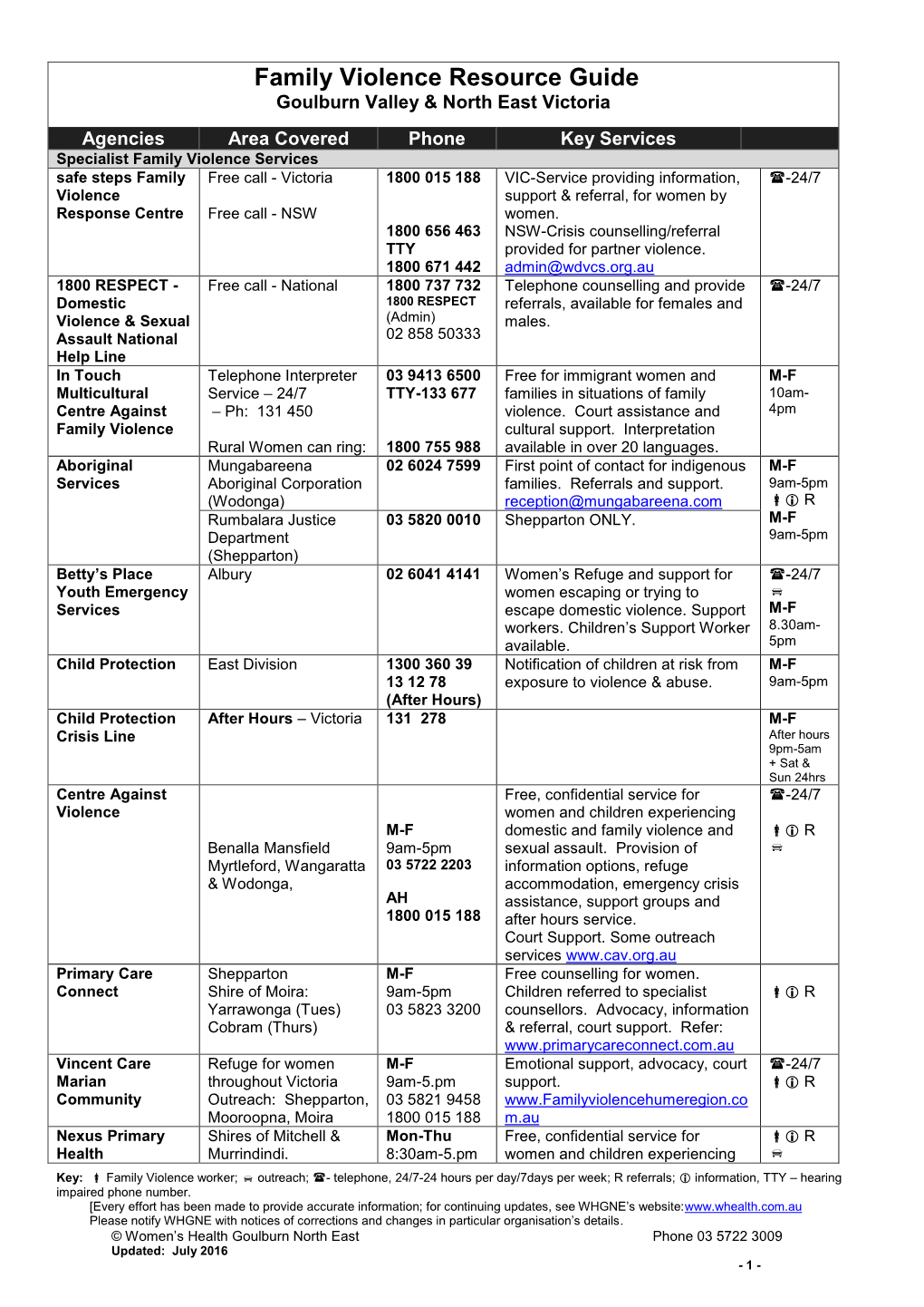 Family Violence Resource Guide Goulburn Valley & North East Victoria