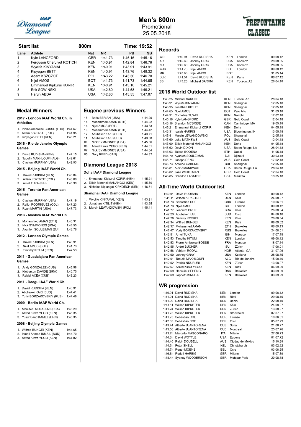 Eugene 2018: Compact Athletes' Bios (PDF)