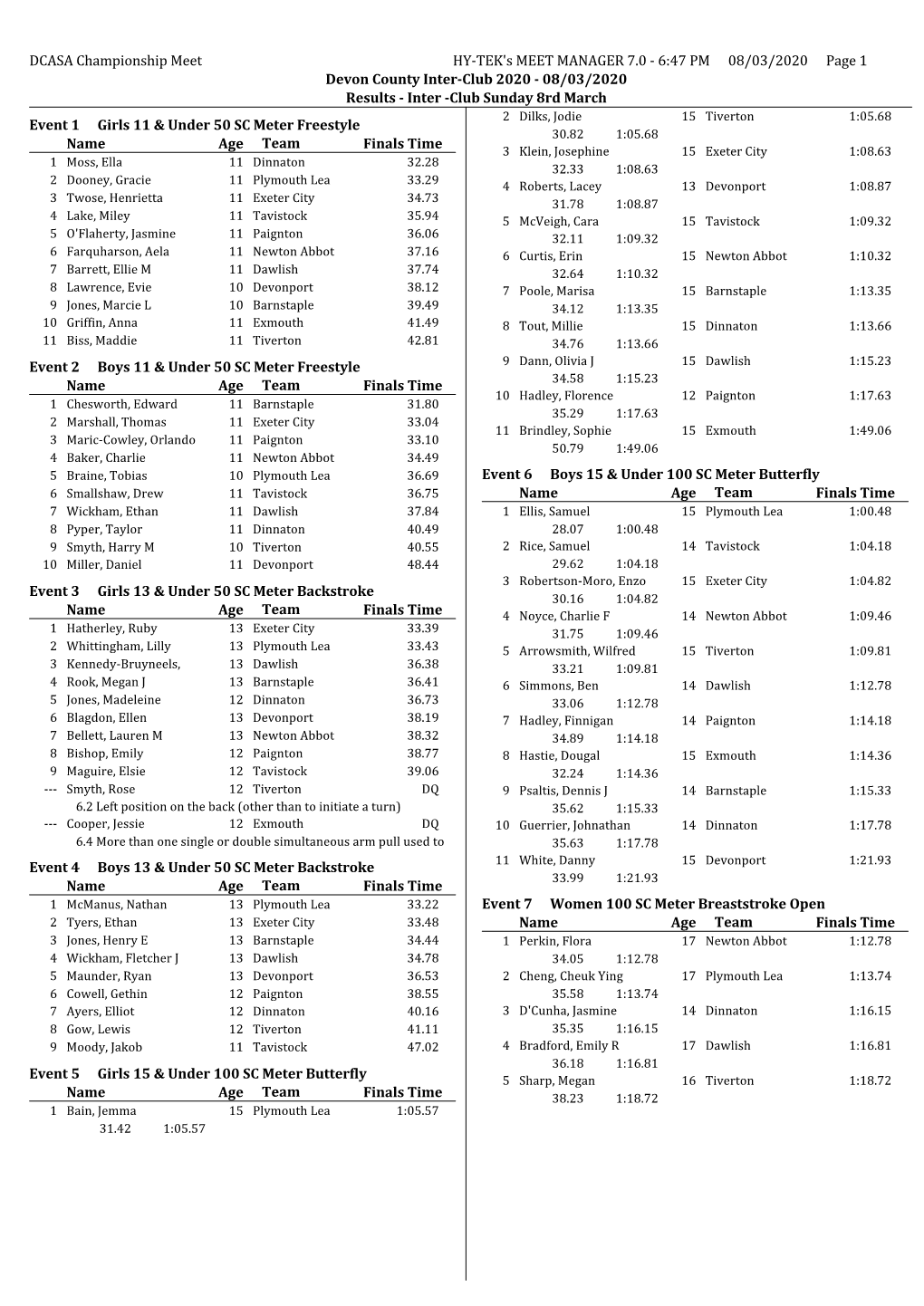 6:47 PM 08/03/2020 Page 1 Devon County Inter-Club 2020