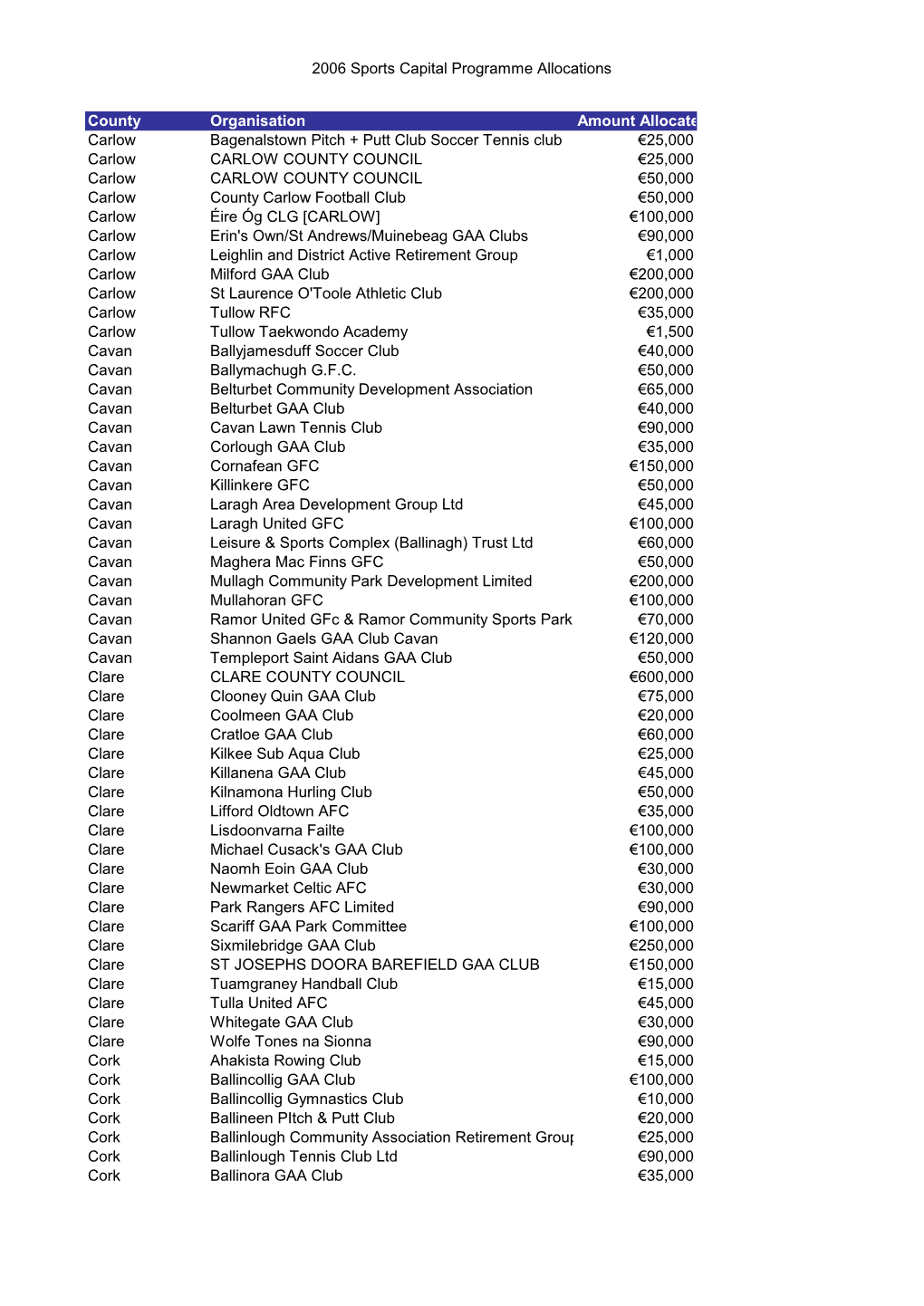 Grid Export Data