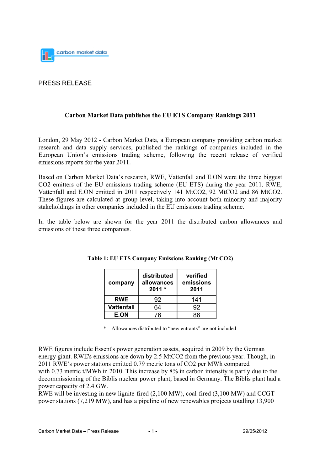 EU ETS Company Rankings 2008