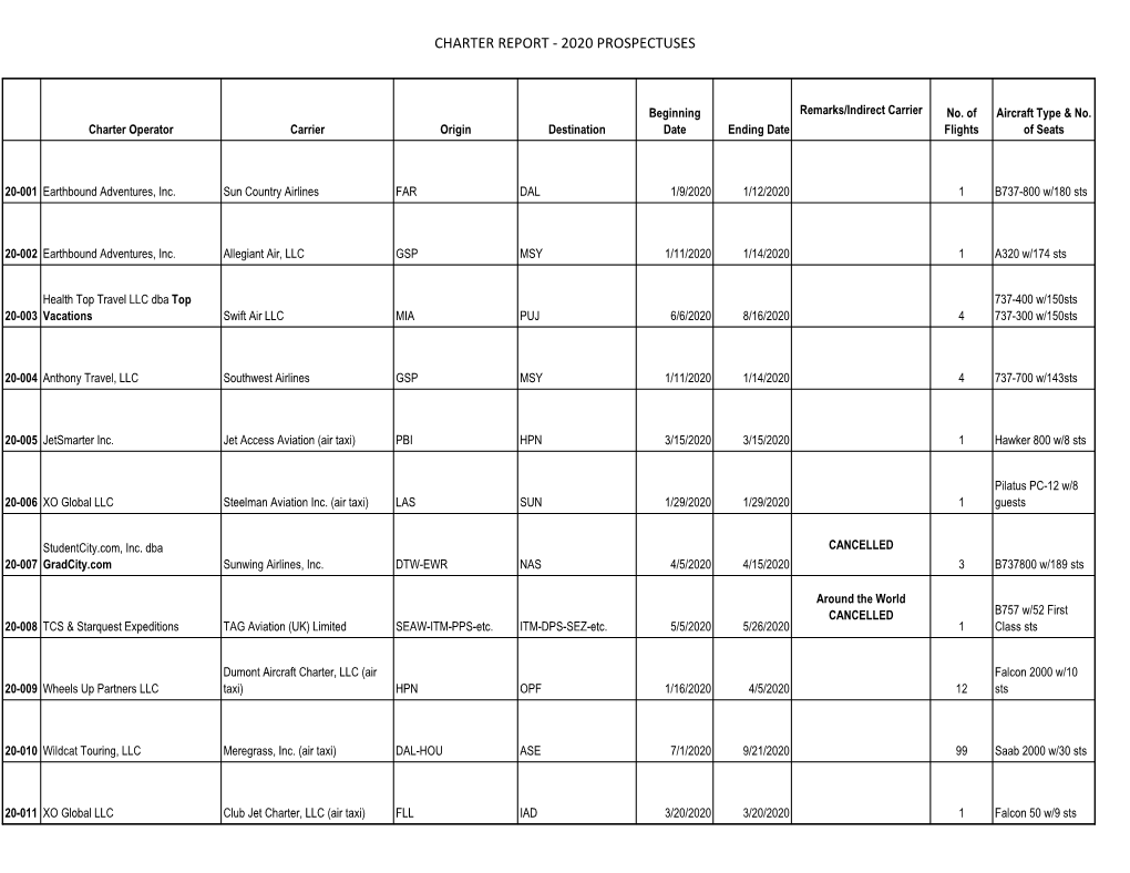 Charter Report - 2020 Prospectuses