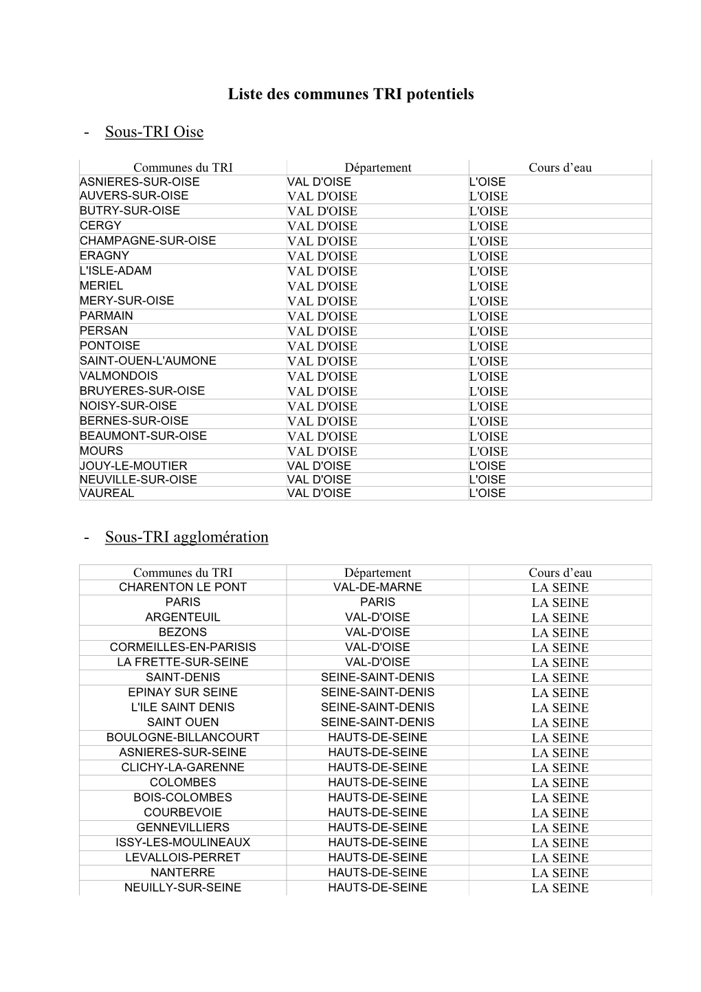 V3 Liste Des Communes TRI Potentiels