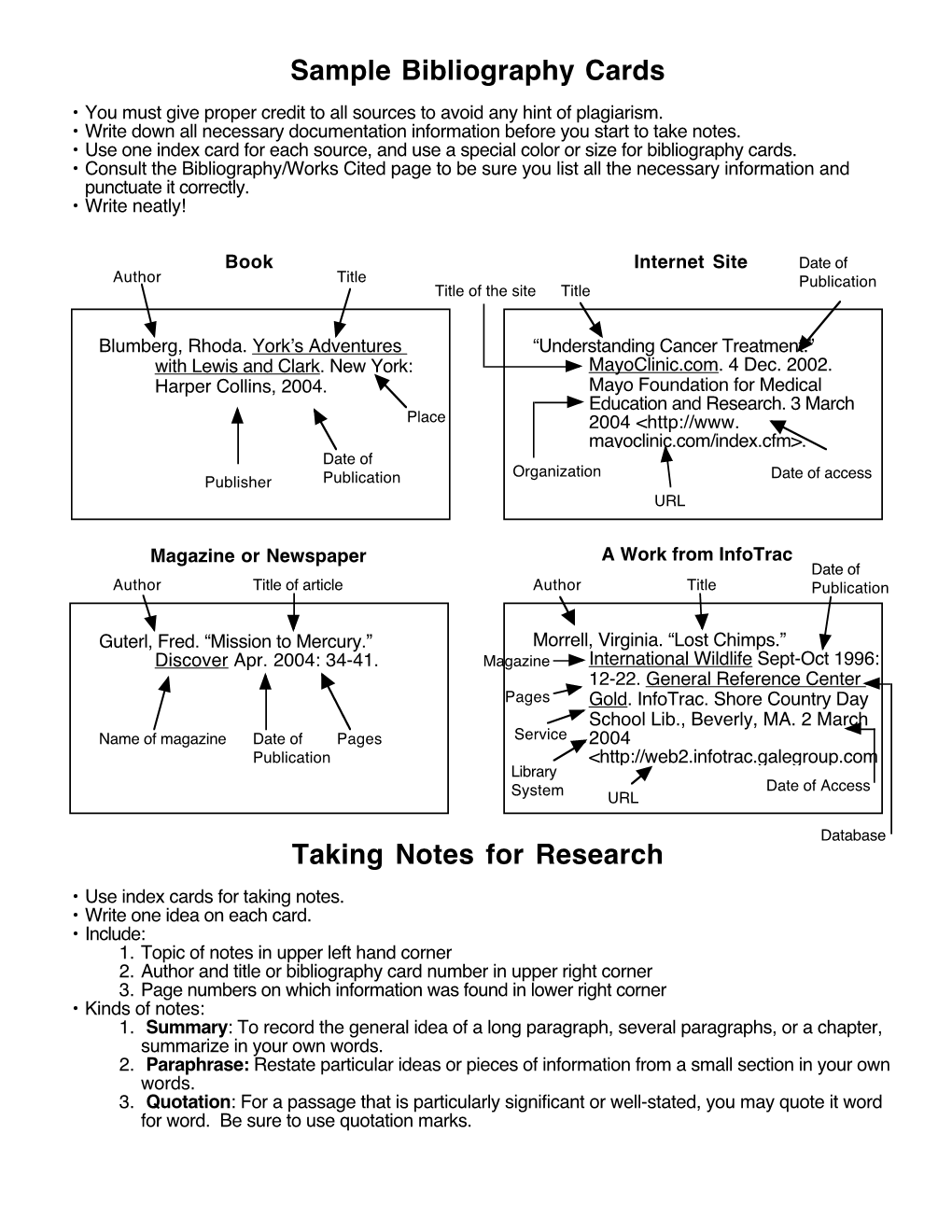 Sample Bibliography Cards Taking Notes for Research