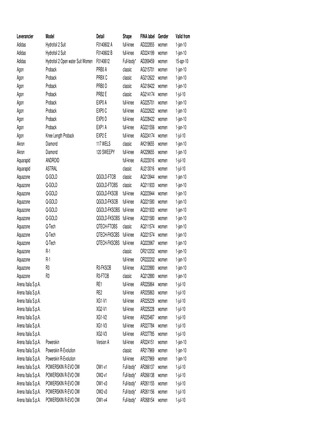 Leverancier Model Detail Shape FINA Label Gender Valid from Adidas
