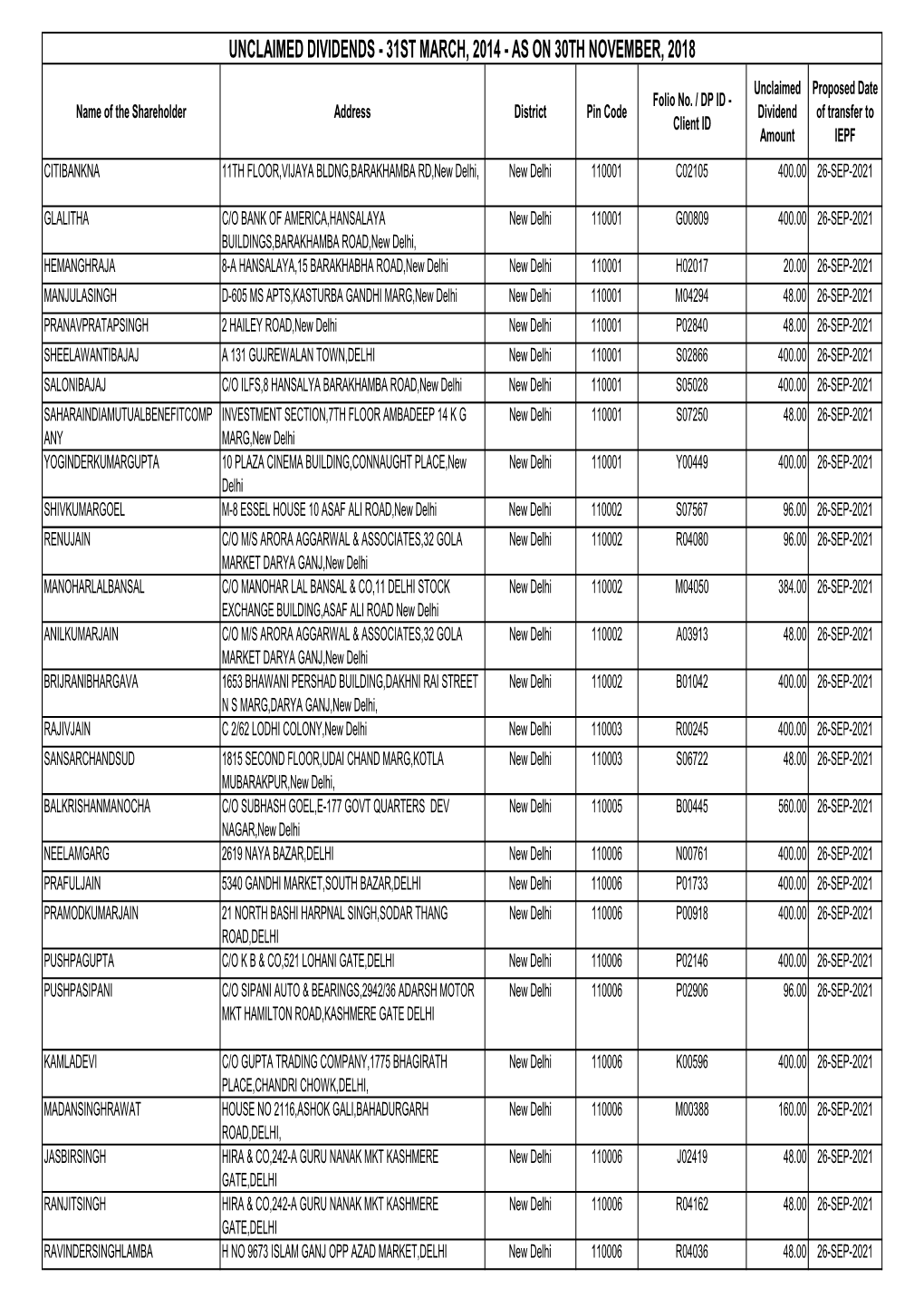 Unclaimed Dividends 31032014.Xlsx