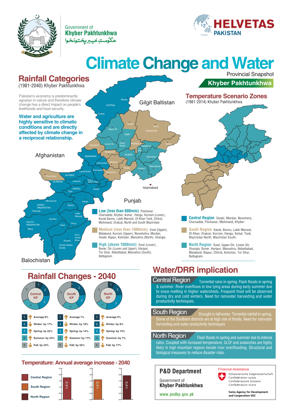 Climate Change and Water Rainfall Categories Provincial Snapshot (1981-2040) Khyber Pakhtunkhwa Khyber Pakhtunkhwa