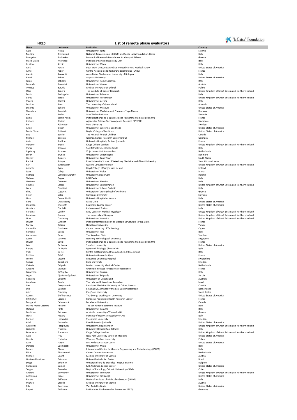 List of Remote Phase Evaluators