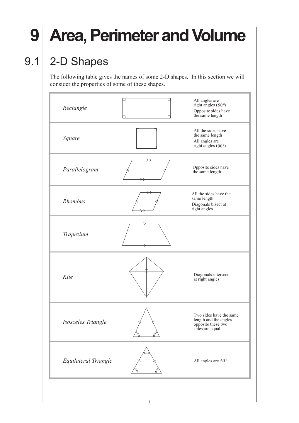 9 Area, Perimeter and Volume