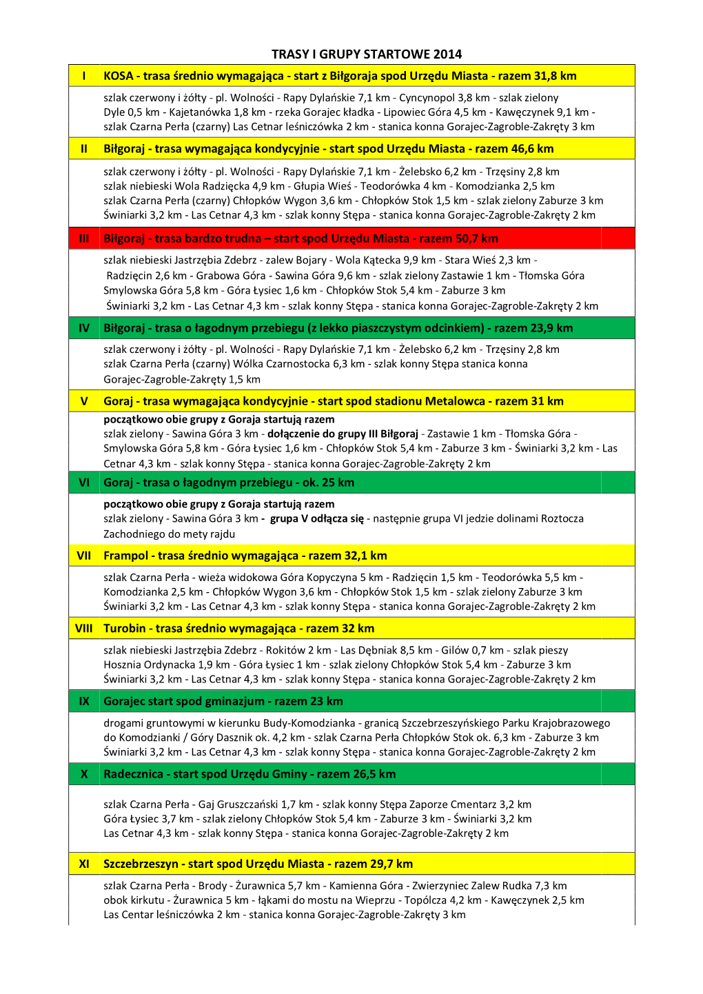 TRASY I GRUPY STARTOWE 2014 I KOSA - Trasa Ƒrednio Wymagajčca - Start Z Biųgoraja Spod Urzħdu Miasta - Razem 31,8 Km Szlak Czerwony I Ǐſųty - Pl