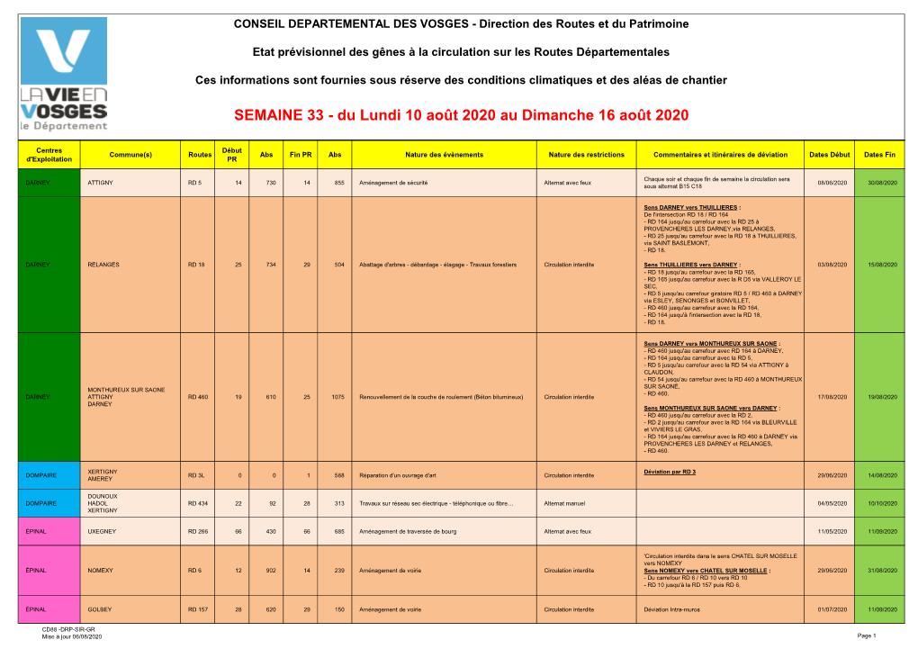 Planning Travaux Cg 88