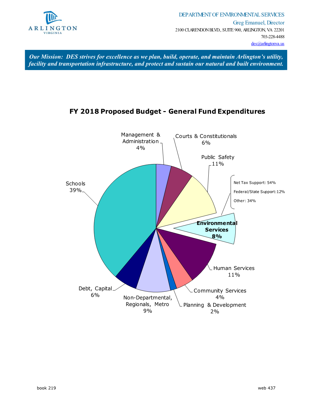 FY 2018 Proposed Budget - General Fund Expenditures