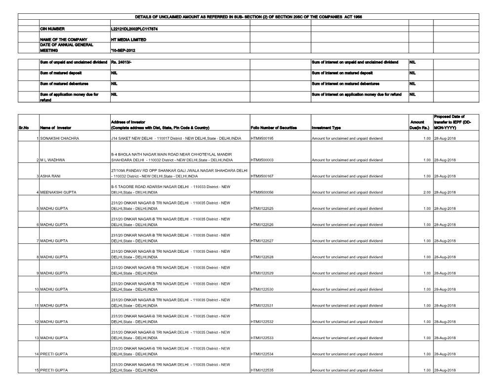 HT Media Unpaid Unpaid 2010-11