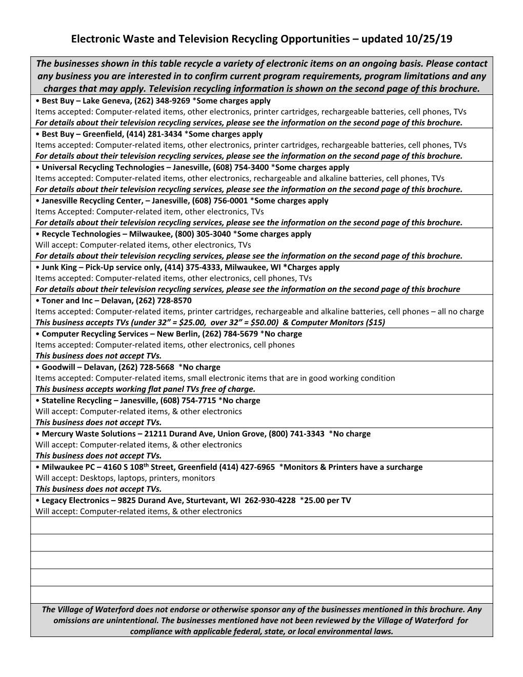 Electronic Waste and Television Recycling Opportunities – Updated 10/25/19