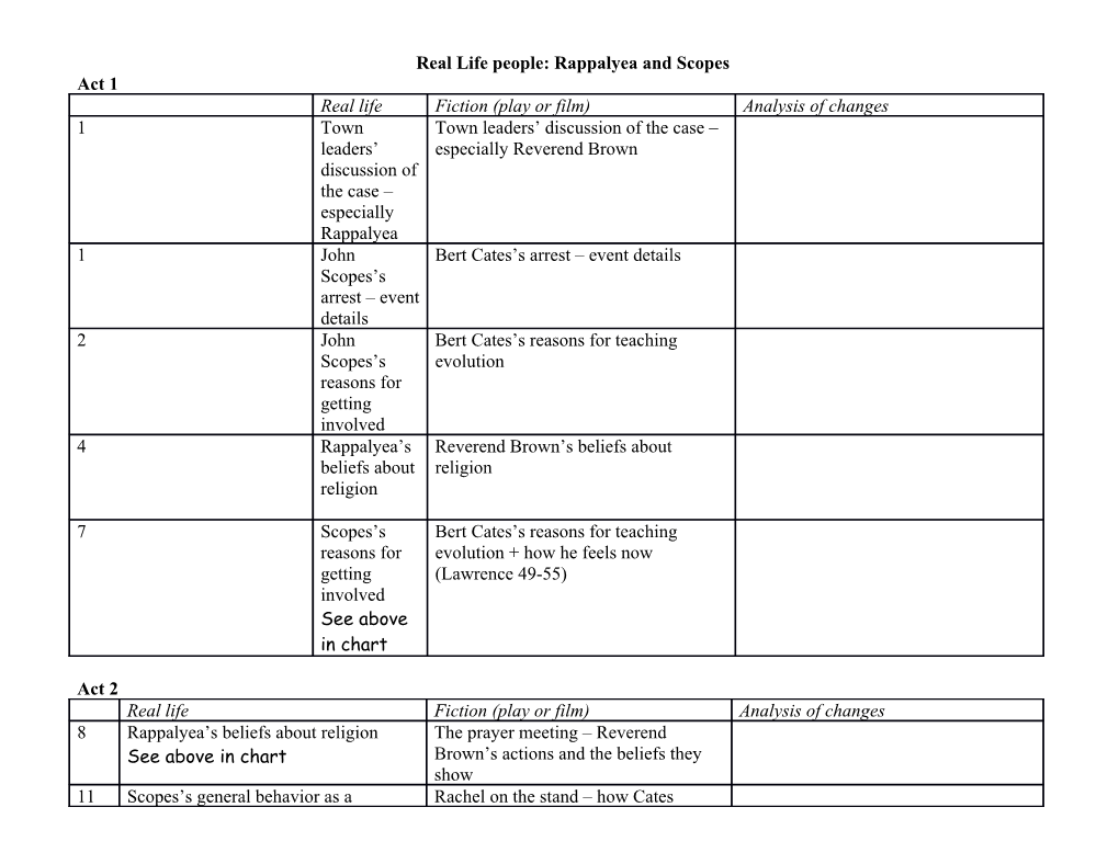 Real Life People: Rappalyea and Scopes