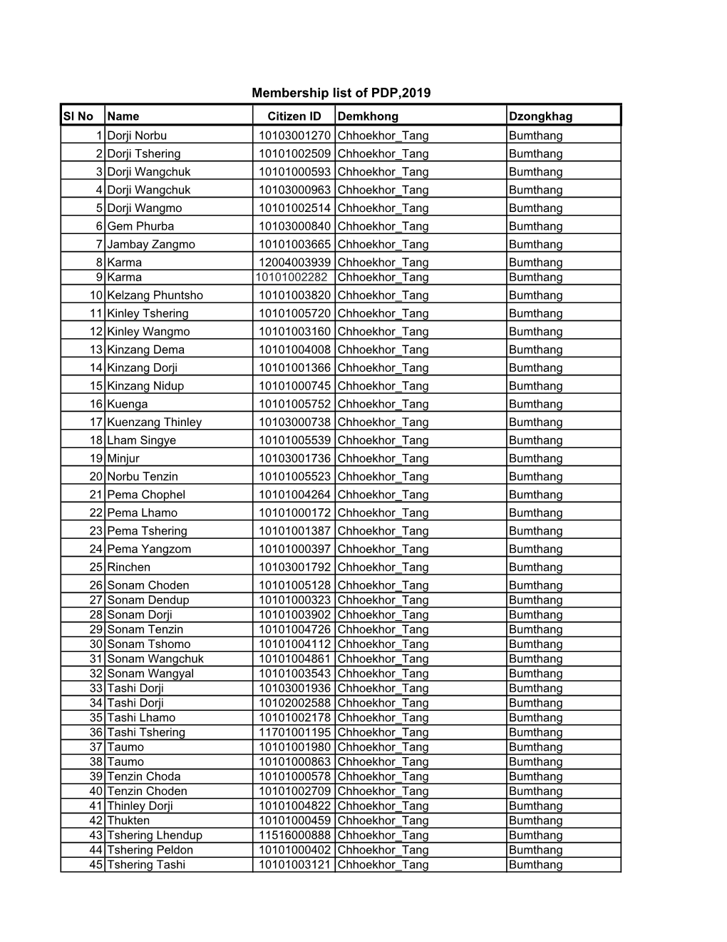 PDP Membership(.Xlsx