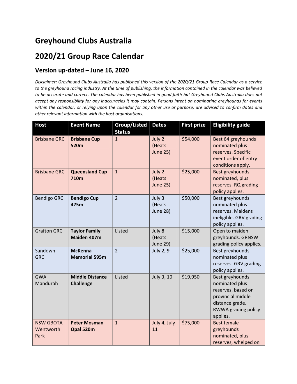 Greyhound Clubs Australia 2020/21 Group Race Calendar Version Up-Dated – June 16, 2020