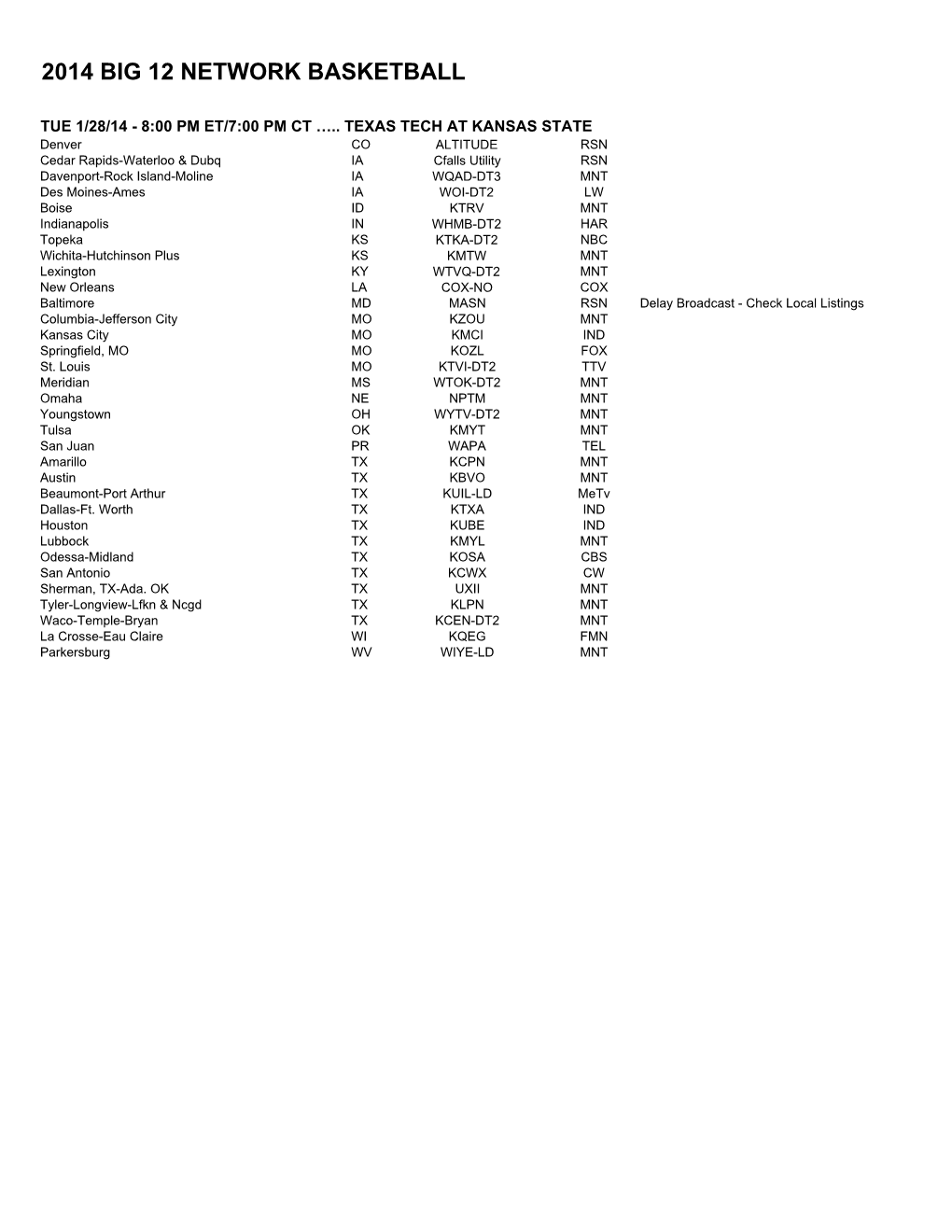 Big 12 Network Clearances by State.Xlsx