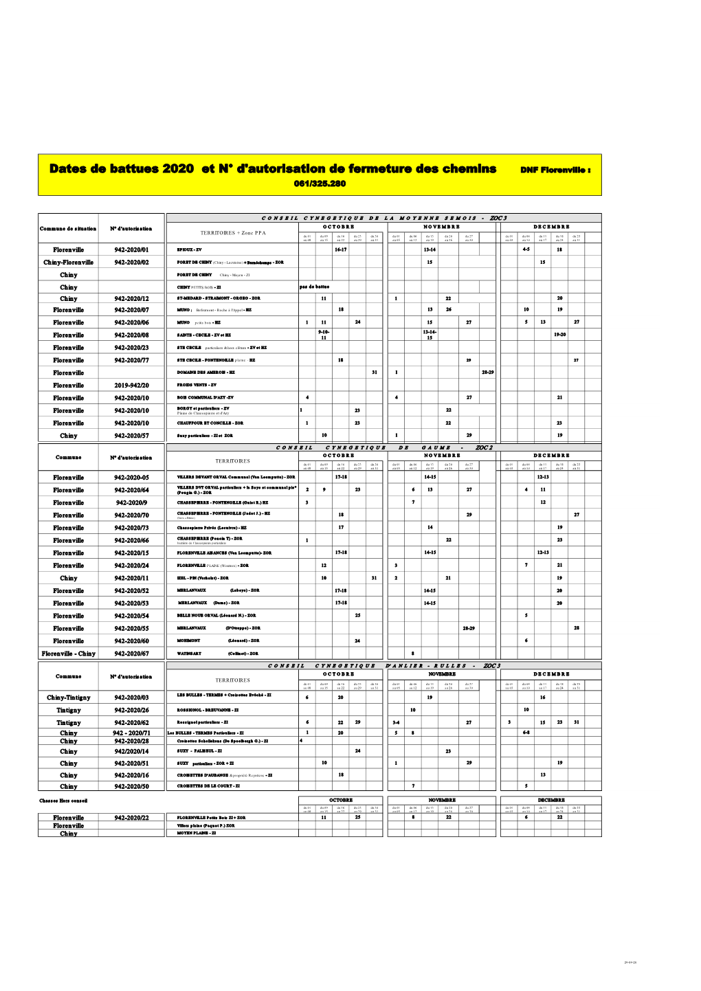 Dates De Battues 2020 Et N° D'autorisation De Fermeture Des Chemins DNF Florenville : 061/325.280