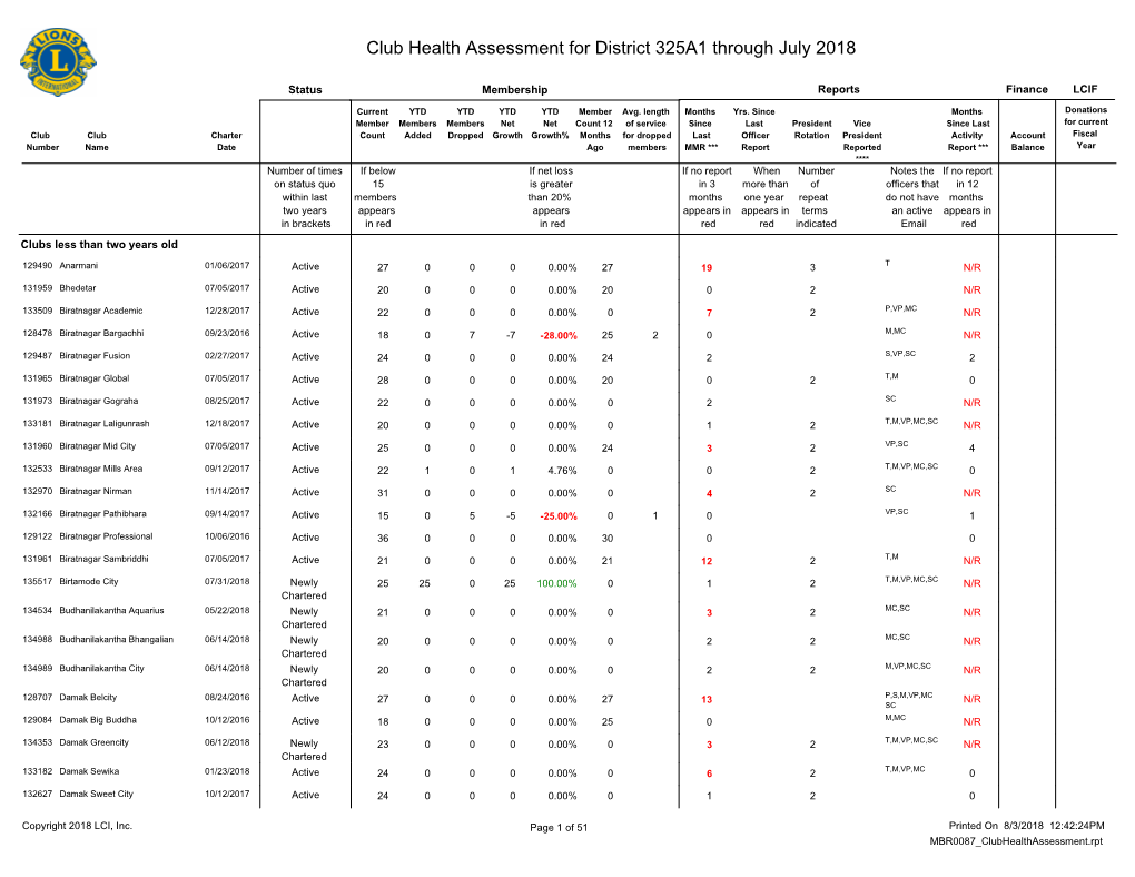 Club Health Assessment MBR0087