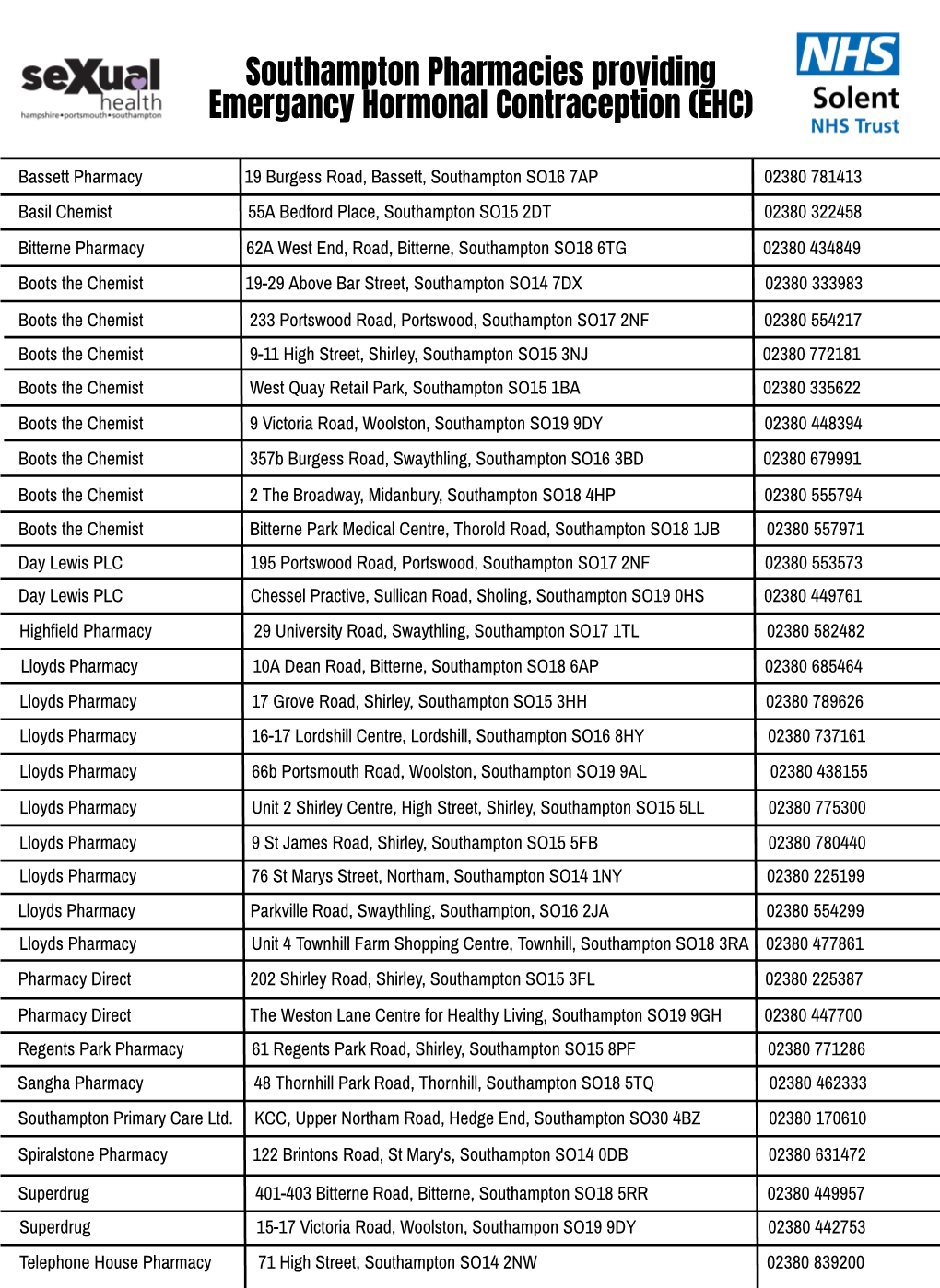 Southampton Pharmacies Providing Emergancy Hormonal Contraception (EHC)