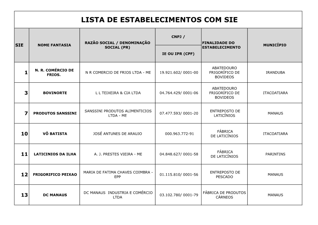 Lista De Estabelecimentos Com Sie