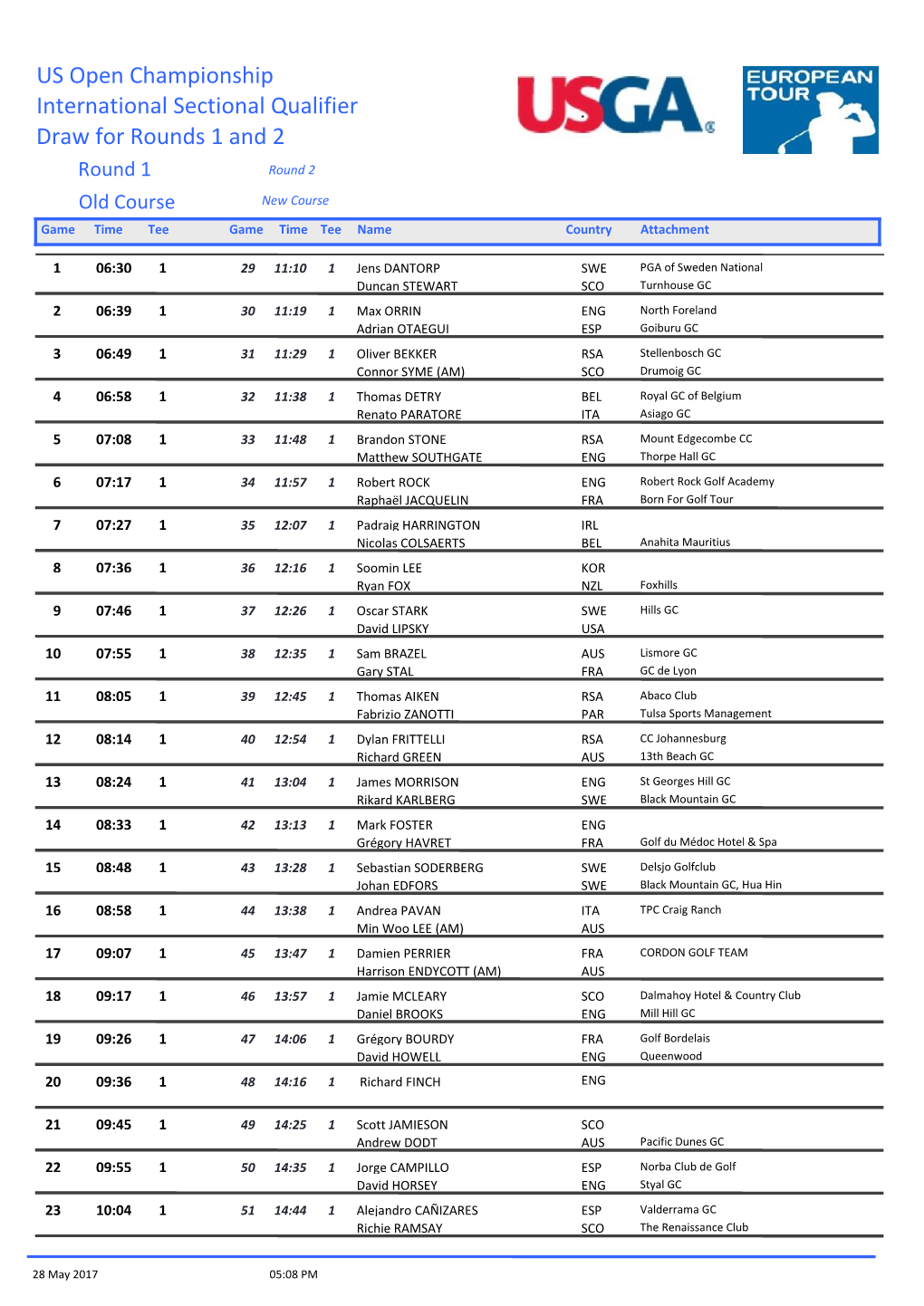 Draw for Rounds 1 and 2 US Open Championship International