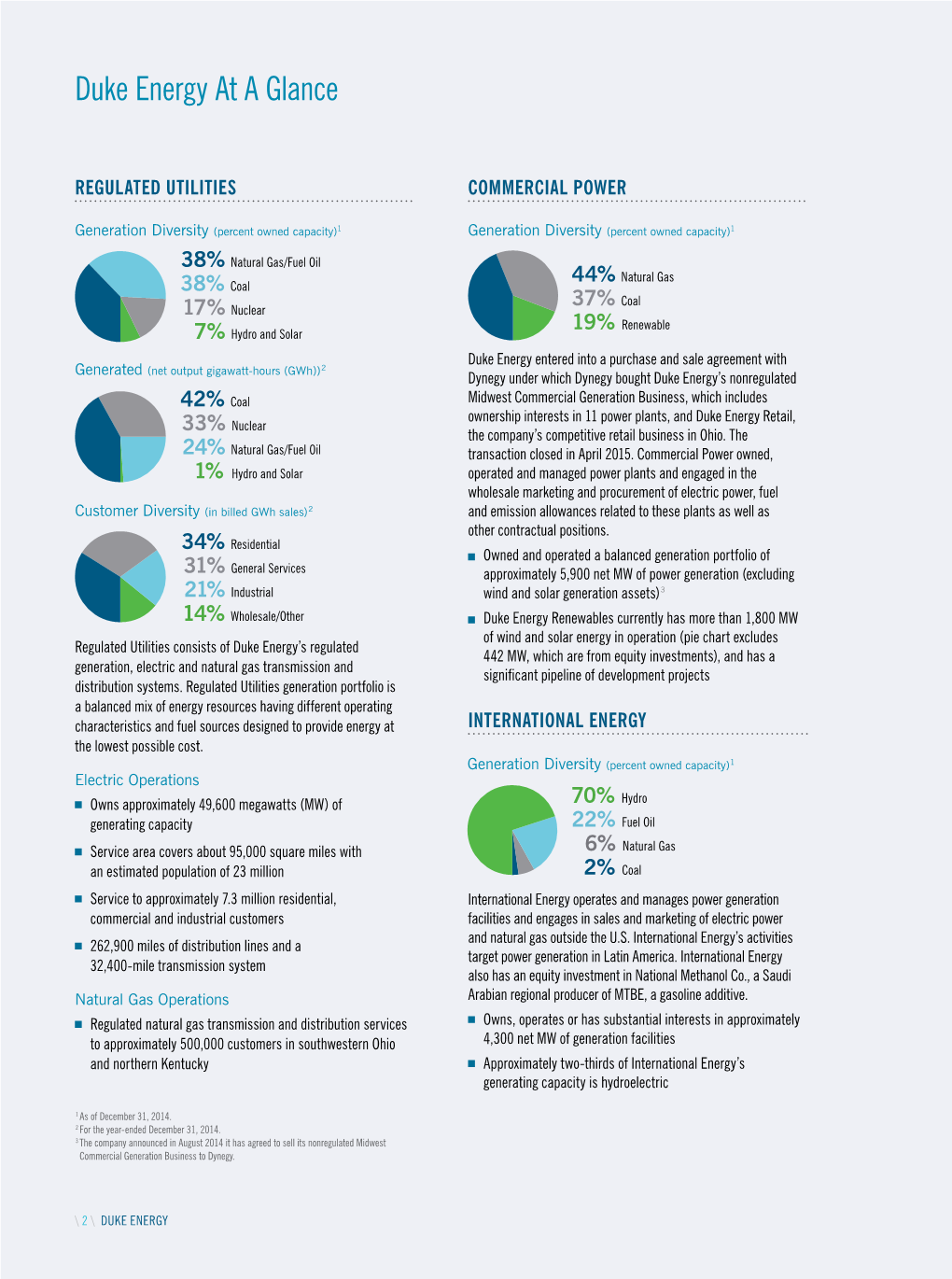 Duke Energy at a Glance