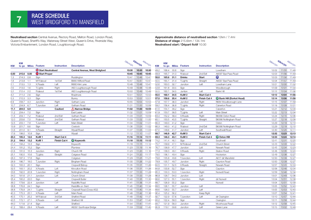 Race Schedule West Bridgford to Mansfield