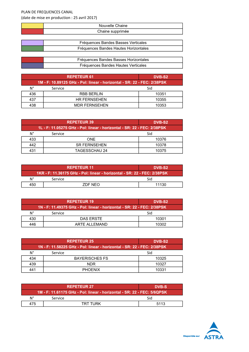 PLAN DE FREQUENCES CANAL (Date De Mise En Production : 25 Avril 2017) Nouvelle Chaine Chaine Supprimée