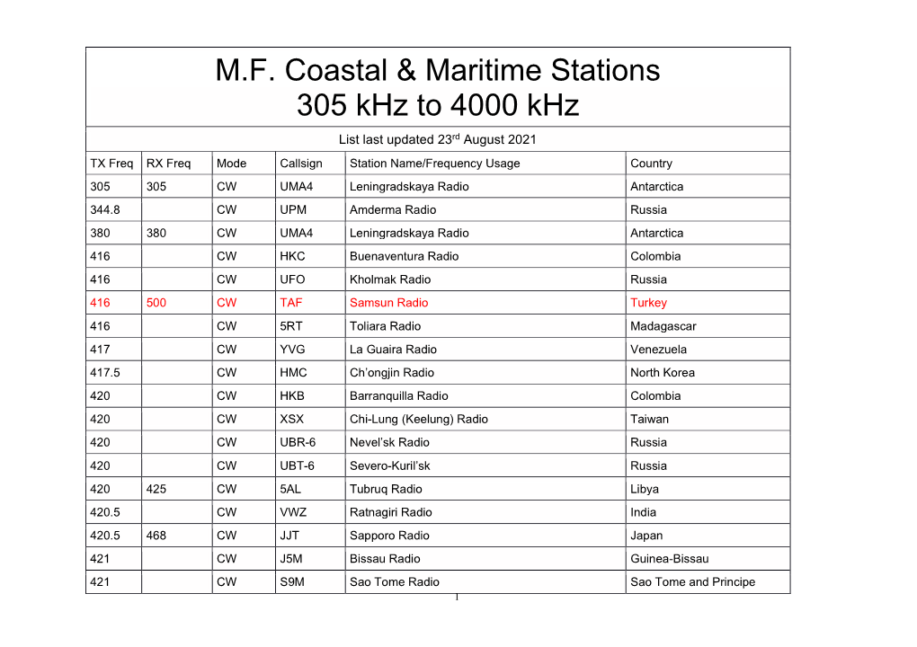 M.F. Coastal & Maritime Stations 305 Khz to 4000