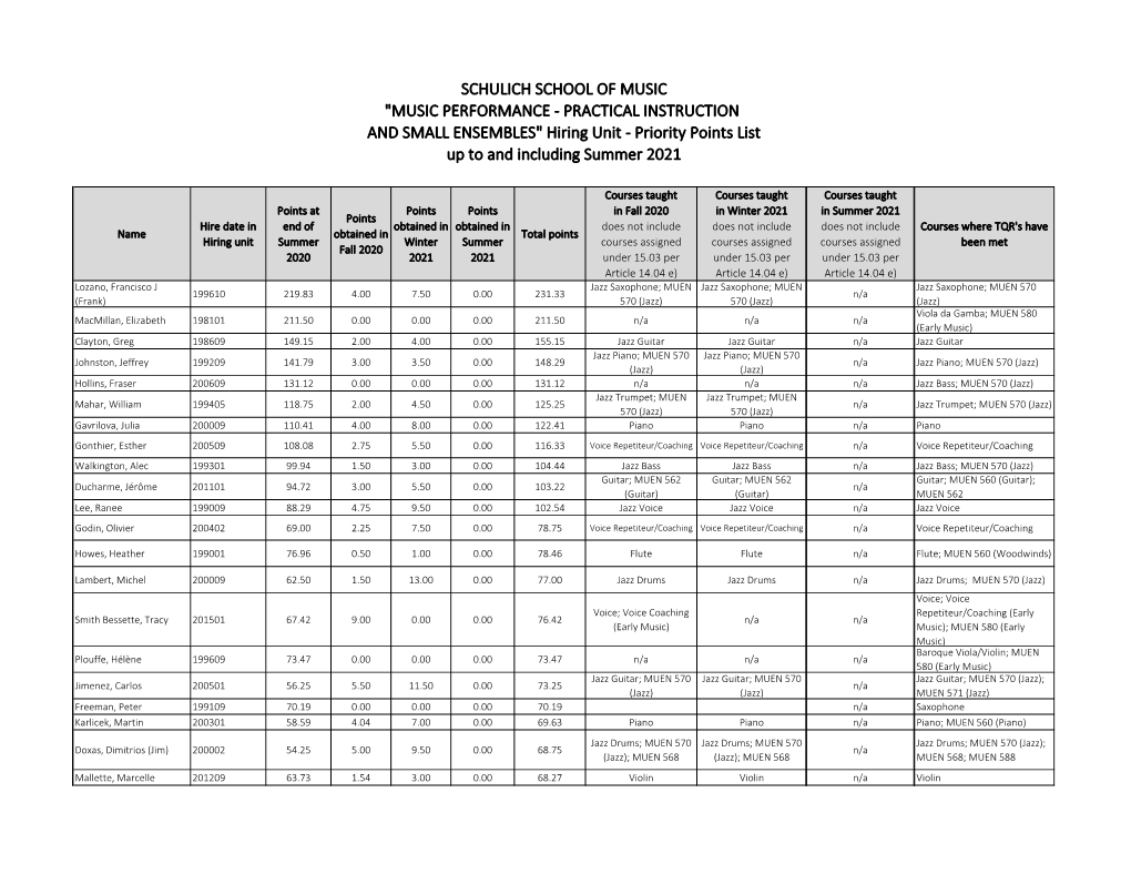 Hiring Unit - Priority Points List up to and Including Summer 2021