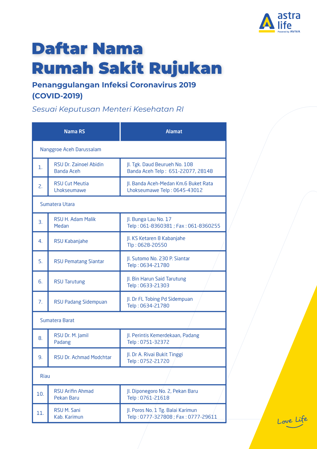 Daftar Nama Rumah Sakit Rujukan Penanggulangan Infeksi Coronavirus 2019 (COVID-2019) Sesuai Keputusan Menteri Kesehatan RI