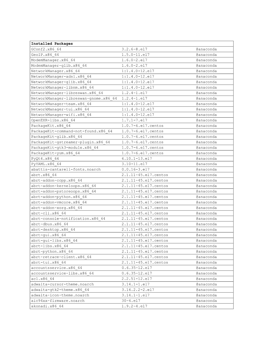 Installed Packages Gconf2.X86 64 3.2.6-8.El7 @Anaconda Geoip