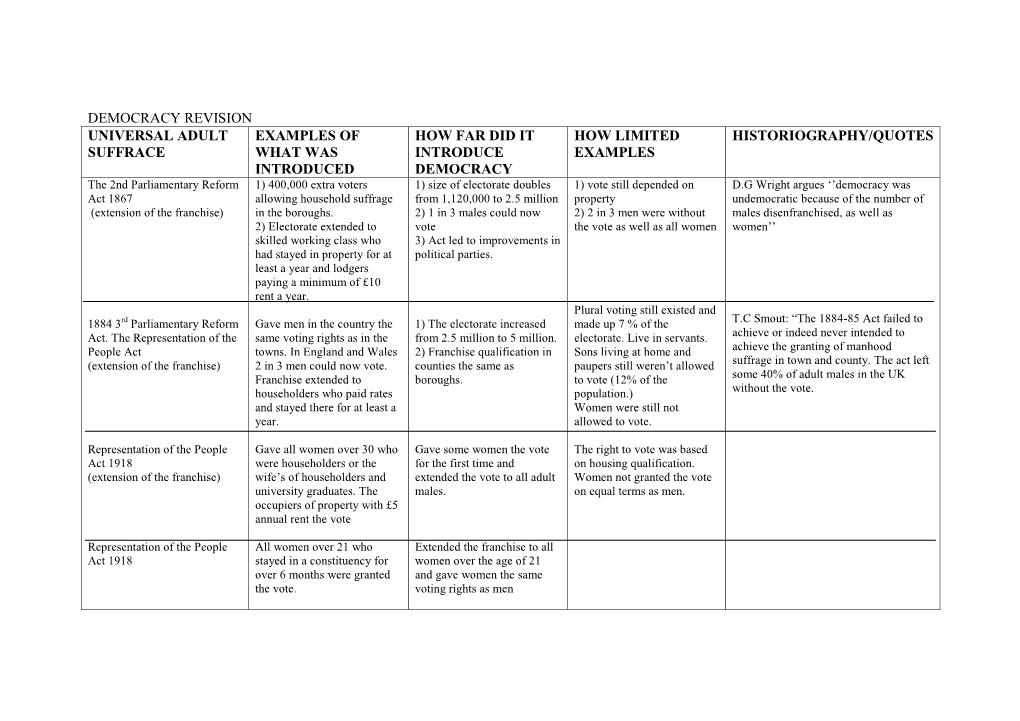 Democracy Revision Table