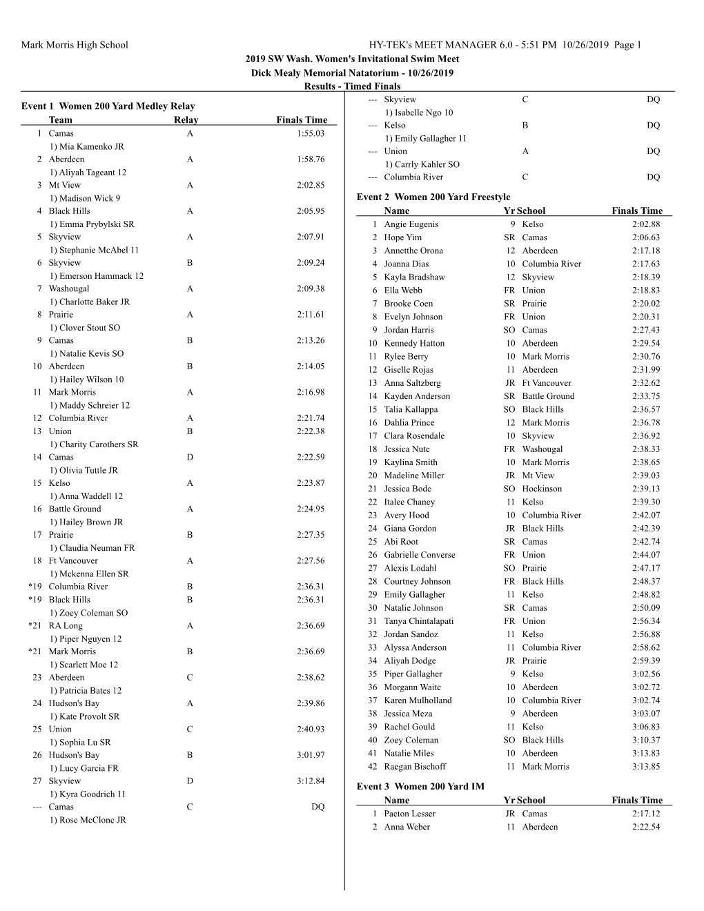 Mark Morris High School HY-TEK's MEET MANAGER 6.0 - 5:51 PM 10/26/2019 Page 1 2019 SW Wash