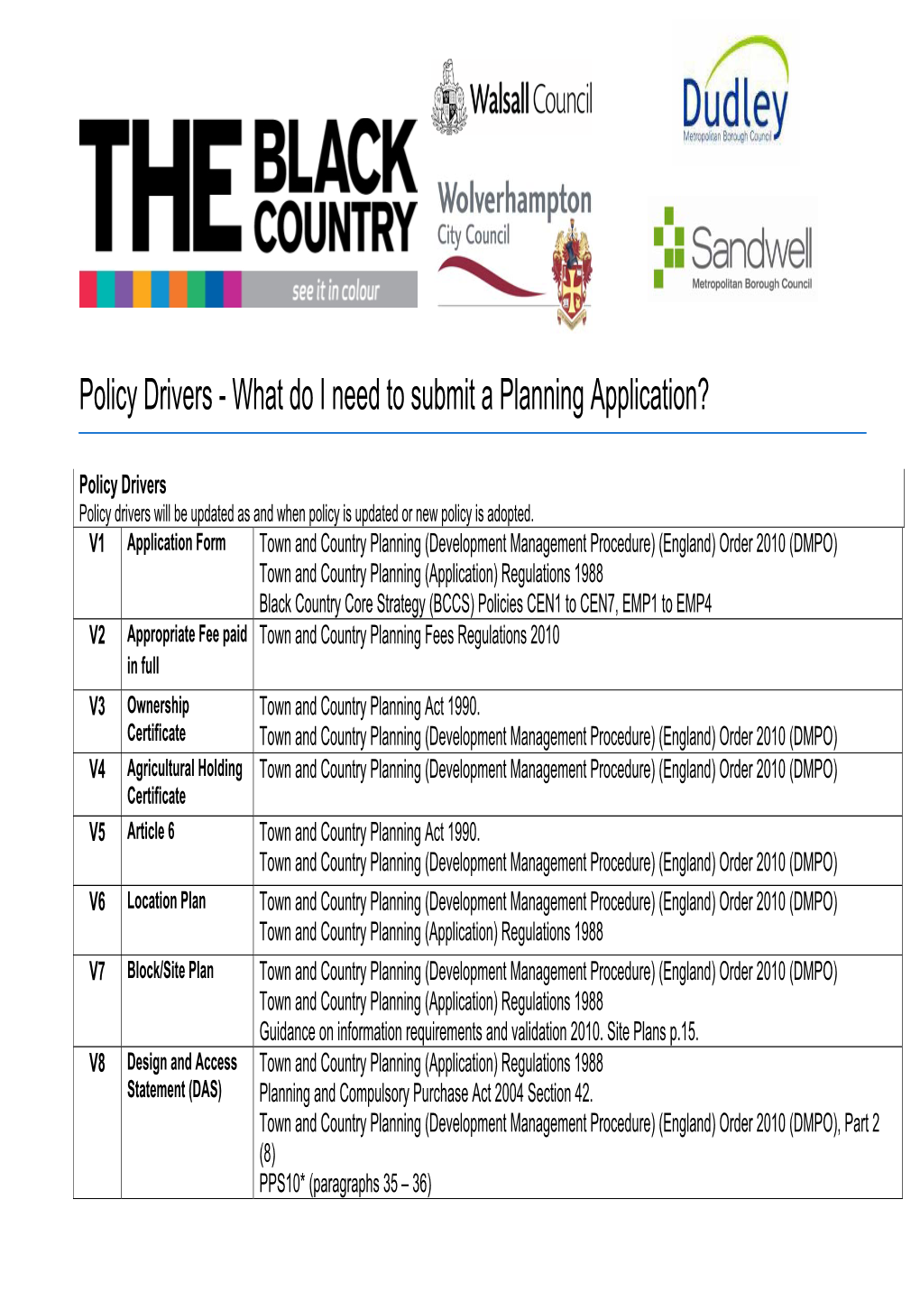 Policy Drivers - What Do I Need to Submit a Planning Application?