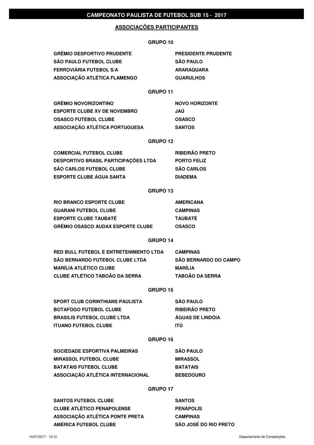 Tabela Campeonato Sub 15