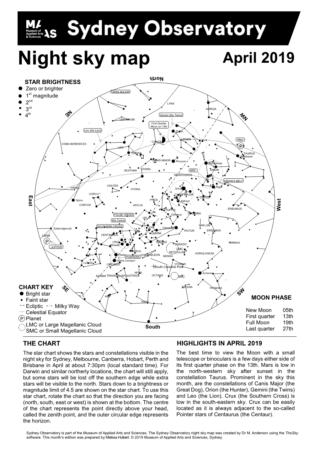 Night Sky for Sydney, Melbourne, Canberra, Hobart, Perth and Telescope Or Binoculars Is a Few Days Either Side Of