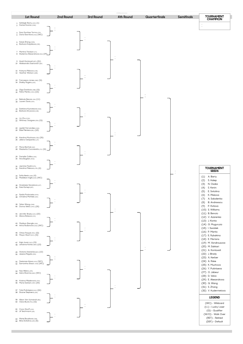 1St Round 2Nd Round 3Rd Round 4Th Round Quarterfinals Semifinals TOURNAMENT CHAMPION