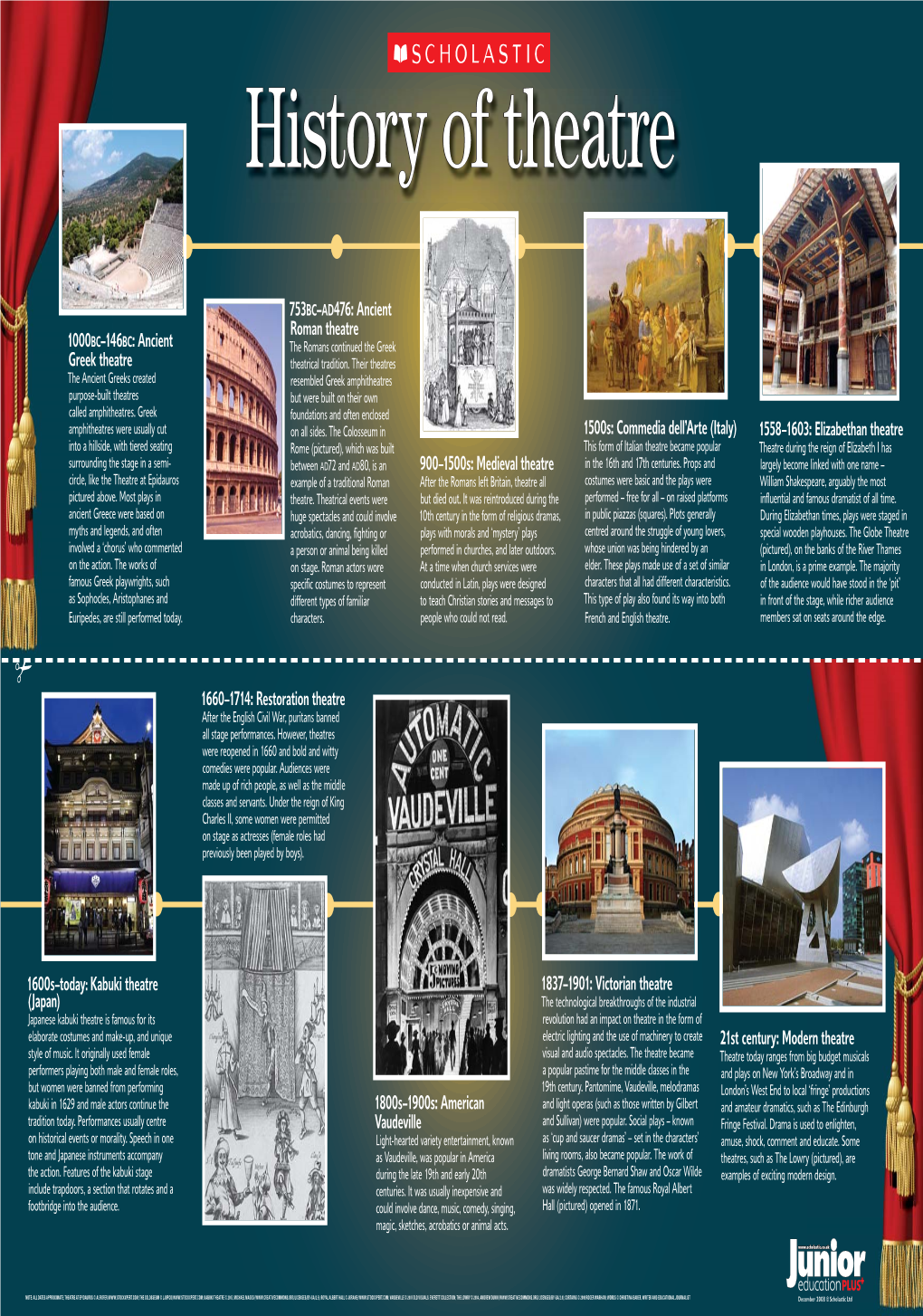 History of Theatre