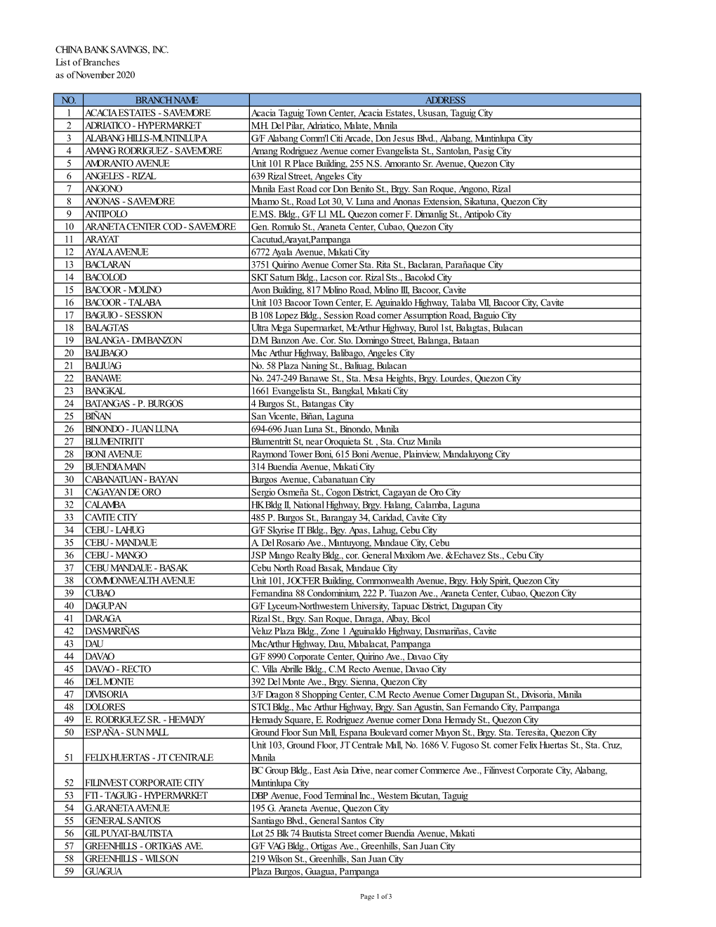 CHINA BANK SAVINGS, INC. List of Branches As of November 2020