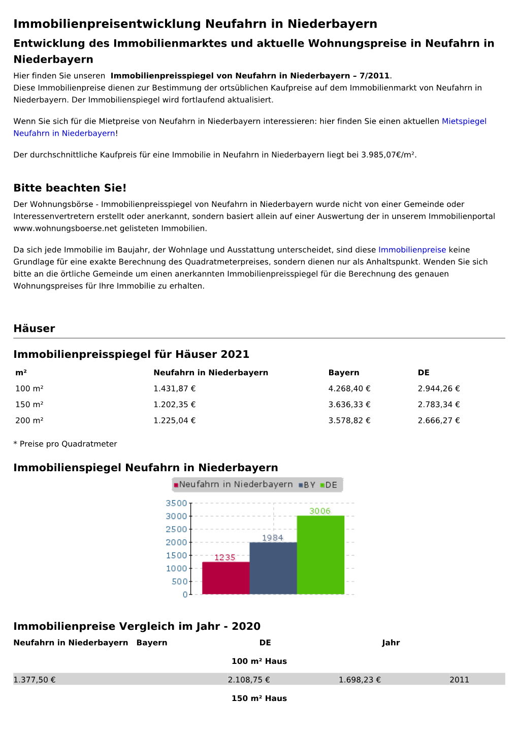 Immobilienpreise Neufahrn in Niederbayern