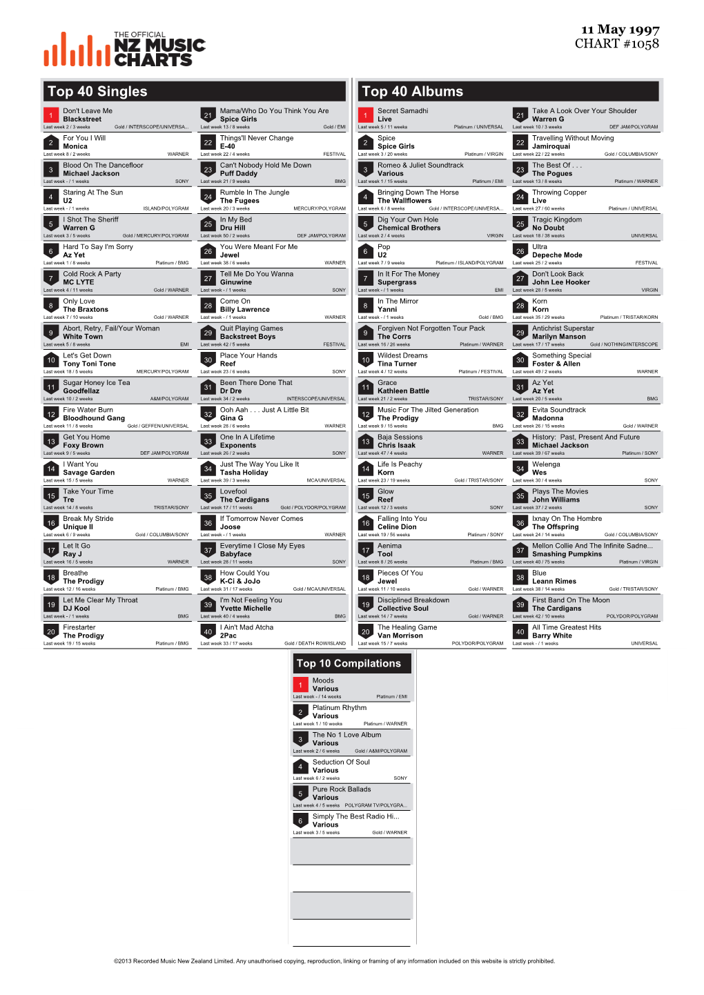 Top 40 Singles Top 40 Albums