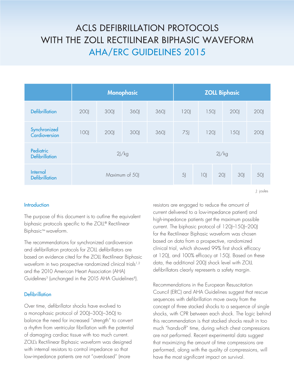 Acls Defibrillation Protocols with the Zoll Rectilinear Biphasic Waveform Aha/Erc Guidelines 2015