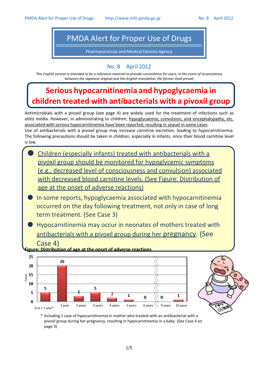 Serious Hypocarnitinemia and Hypoglycaemia in Children Treated with Antibacterials with a Pivoxil Group