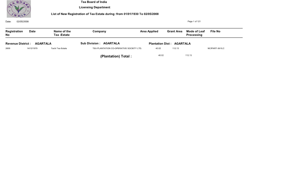 (Plantation) Total : 40.02 112.13 Tea Board of India Licensing Department