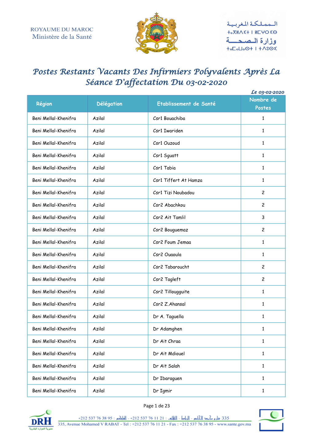 Postes Restants Vacants Des Infirmiers Polyvalents Après La Séance D'affectation Du 03-02-2020 Le 03-02-2020 Nombre De Région Délégation Etablissement De Santé Postes